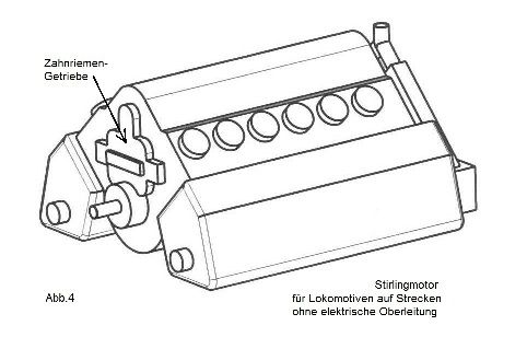 Stirlingmotor für Lokomotiven auf Strecken ohne elektrische Oberleitung