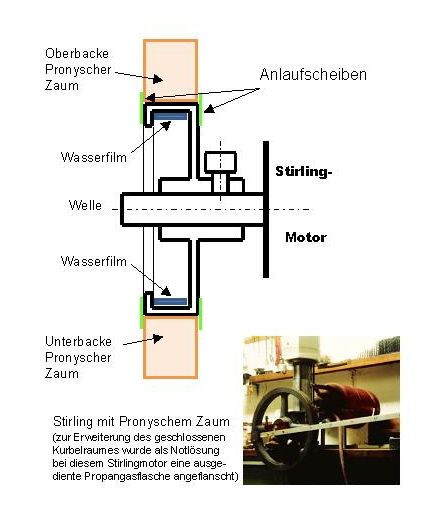 Skizze wassergekühlter Pronyschem Zaum