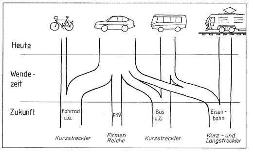 Verkehrswanderungen in der Wendezeit